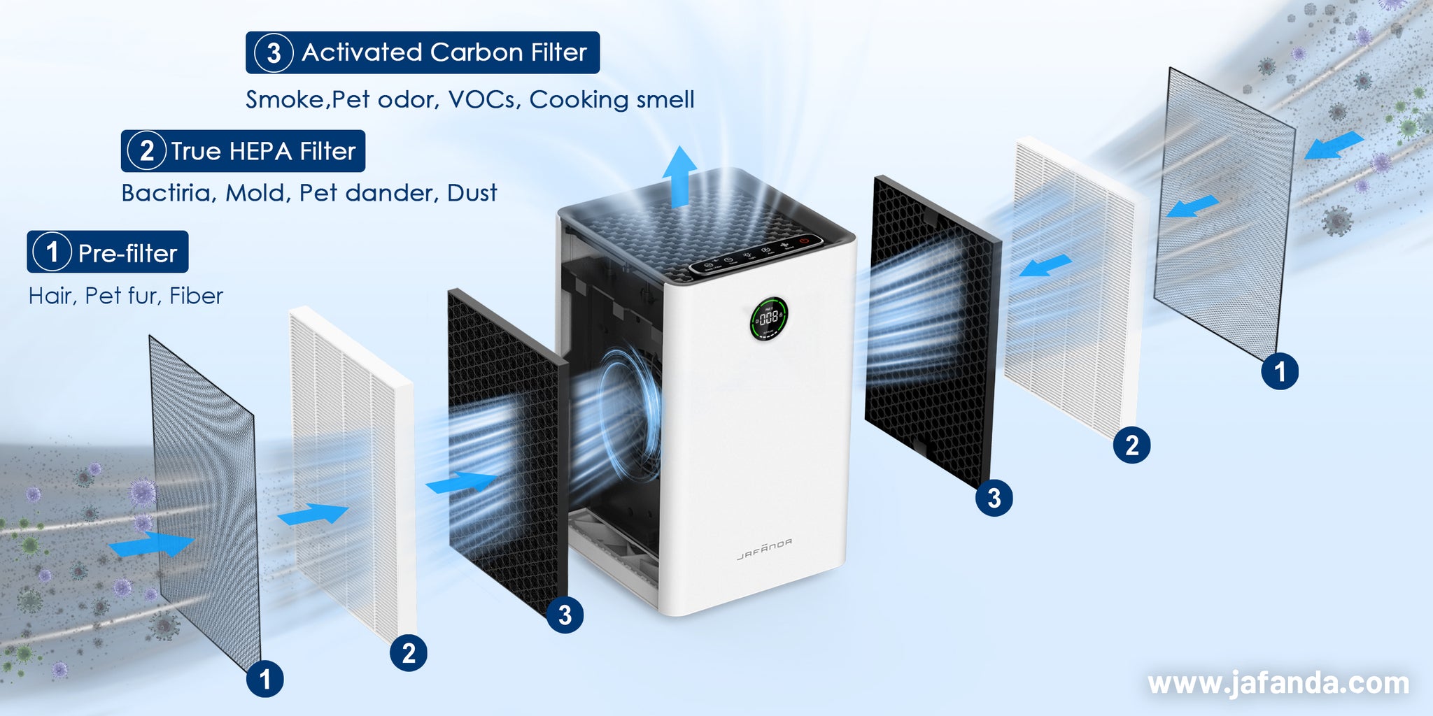 Worst Air Quality in New York City: Protect Yourself from Wildfire Smoke with Jafända Air Purifiers