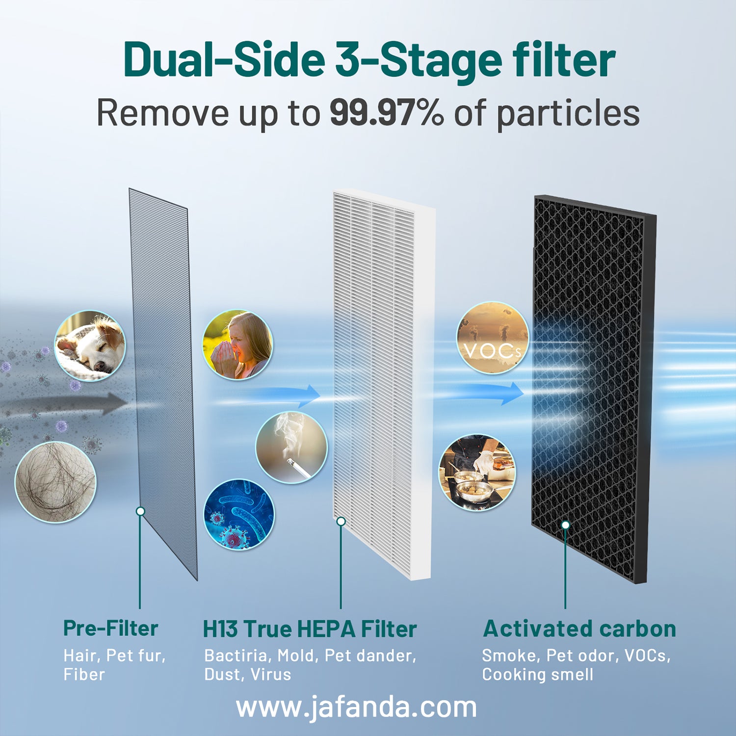 Breathing Healthy: How to Improve Indoor Air Quality During Smoke Pollution?