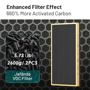 Jafända JF999 Air Purifier Replacement Filter (2 Pack) - 3-in-1 H13 True HEPA Filter, VOCs Pet Odor Special Filters - Jafanda