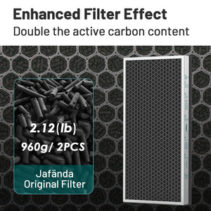 Jafända JF888 Air Purifier Replacement Filter (2 Pack) - H13 True HEPA Filter, Activated Carbon, Removes Pollen, Dust, Pet Dander, Odors, Smoke, and More - Jafanda