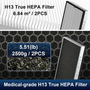 Jafända JF1500 Air Purifier Original Replacement Filters, 2 Pack Filters with H13 True HEPA & 5.51 Ib Activated Carbon, Effectively Remove Allergies, Pollen, Dust, Pet Dander, Pet Odor, VOCs Smoke, Ideal for Households with Pets, Cooking, and Smokers. - Jafanda