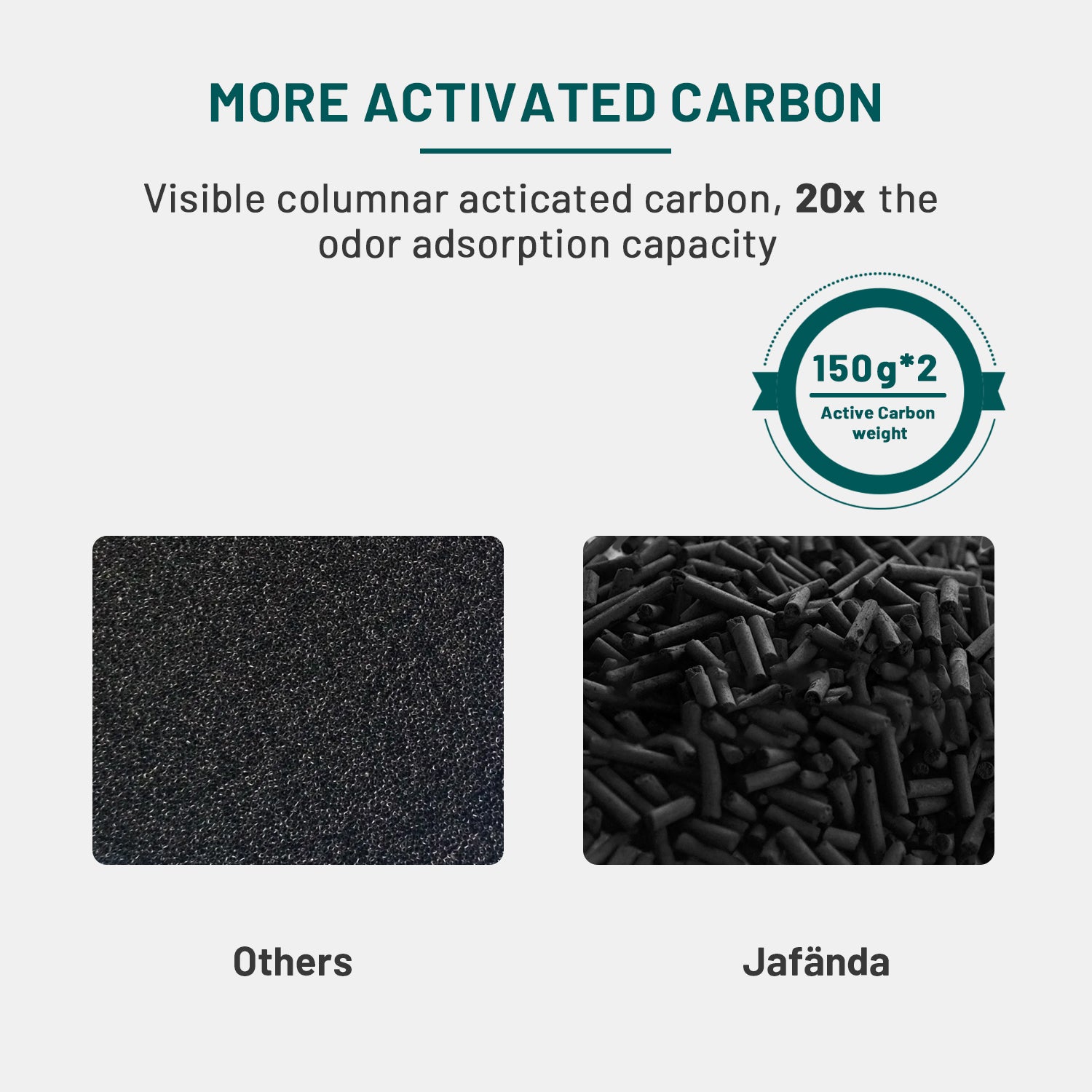 JF260 & JF260s Air Purifier Filter Replacement - True HEPA and Activated Carbon Filter - Removes 99.7% of Smoke, Dust, Pollen, and Odors - Jafanda