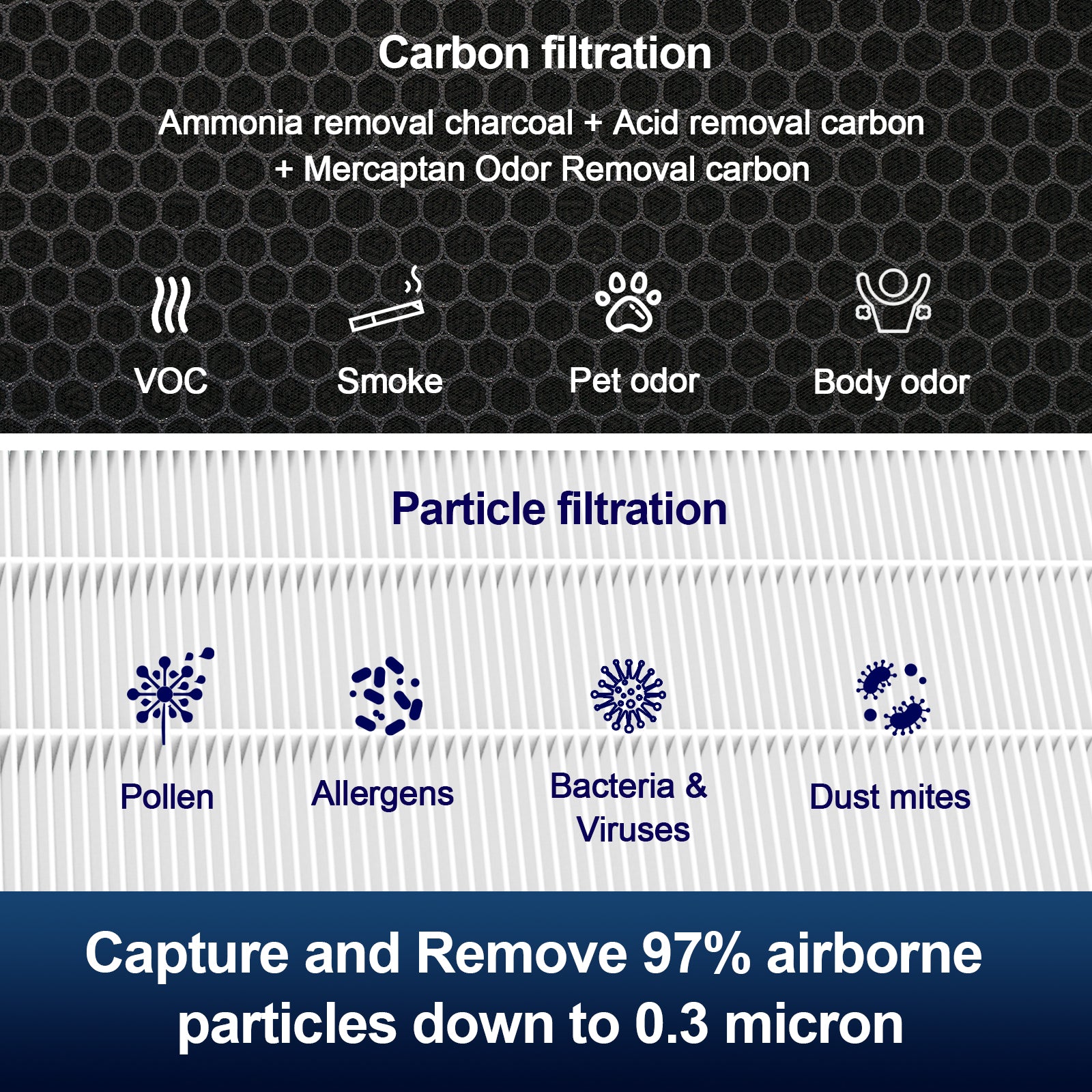 Jafända Air Purifier Odor Replacement Filters for JF1500, 2 Pack Specialized Odor Filters with HEPA & 12.35 lb Modified Activated Carbon, Effectively Remove Ammonia, Amine, Mercaptan Odor, Pet Odor, and Body Odor - Jafanda