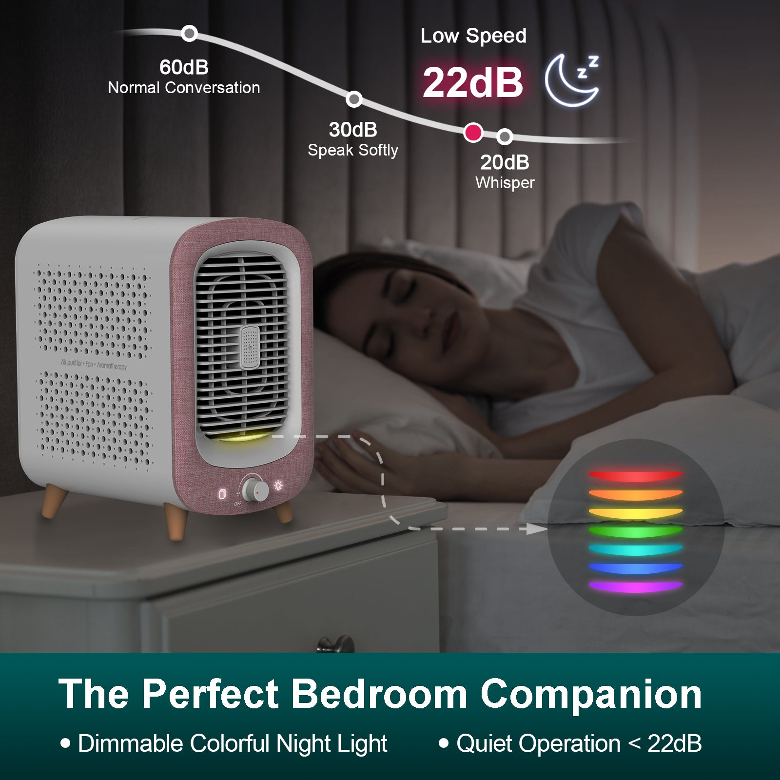 Jafända JF180 Air Purifiers for Home Bedroom, H13 HEPA & Activated Carbon Air Cleaner with Aromatherapy, Nightlight, and Bladeless Fan for Pets, Smokers, Allergies, Dust, Odor, and Pollen (780 sq. ft.) Pink - Jafanda