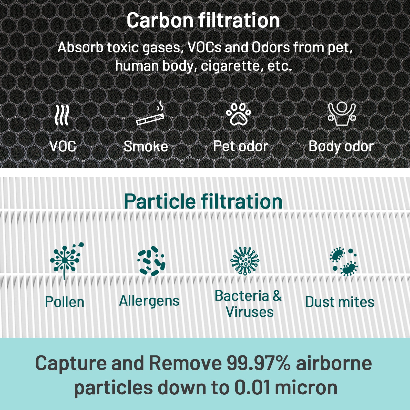 JF999 Air Purifier Filter Replacement - 2X H13 True HEPA Filters + 3.38 lb Activated Carbon - Removes 99.7% of Smoke, Dust, Pollen, and Odors - Jafanda