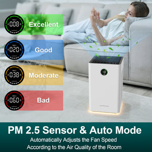 Jafanda Air Purifier for Large Rooms Up to 1190 sq ft, Dual HEPA & Carbon Filters, Air Cleaner Removes Allergens, Dust, Pollen, Smoke, Odors, Pet Dander - PM2.5 Monitor & Night Light - Jafanda