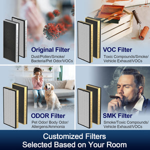 Jafända JF1500 Air Purifier Original Replacement Filters, 2 Pack Filters with H13 True HEPA & 5.51 Ib Activated Carbon, Effectively Remove Allergies, Pollen, Dust, Pet Dander, Pet Odor, VOCs Smoke, Ideal for Households with Pets, Cooking, and Smokers. - Jafanda