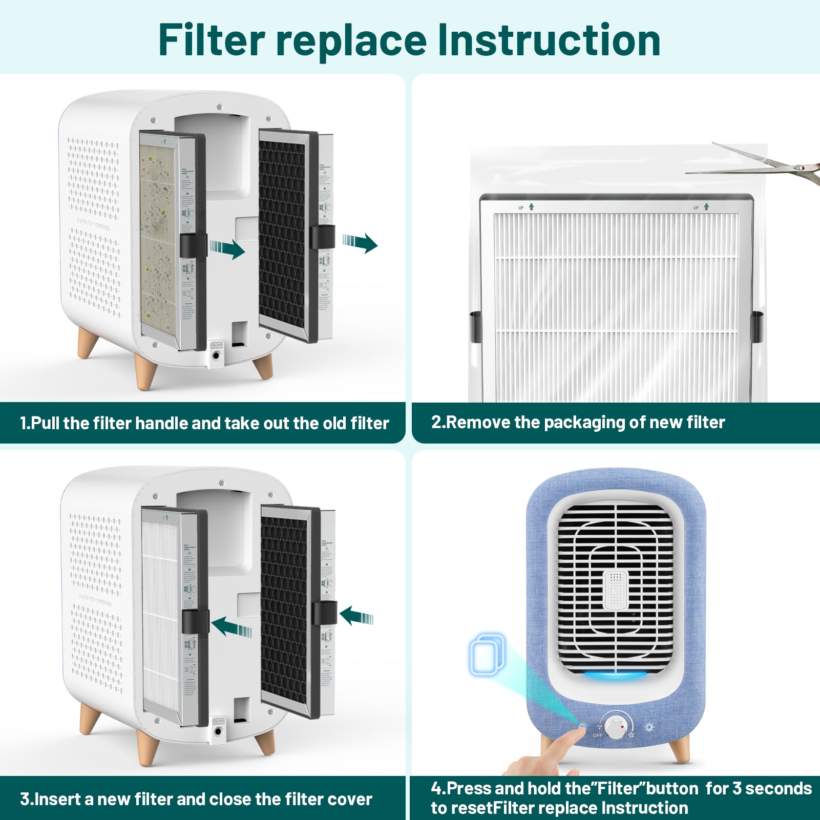 PUREBURG Replacement Filters For Jafända JF180 Air Purifier - 2 Pack H13 HEPA With Activated Carbon