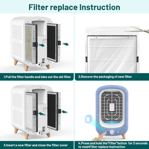 Jafända JF180 Air Purifier H13 True HEPA and Activated Carbon Replacement Filter for Smoke, Pollen, Dust, Odors, and VOCs - Jafanda