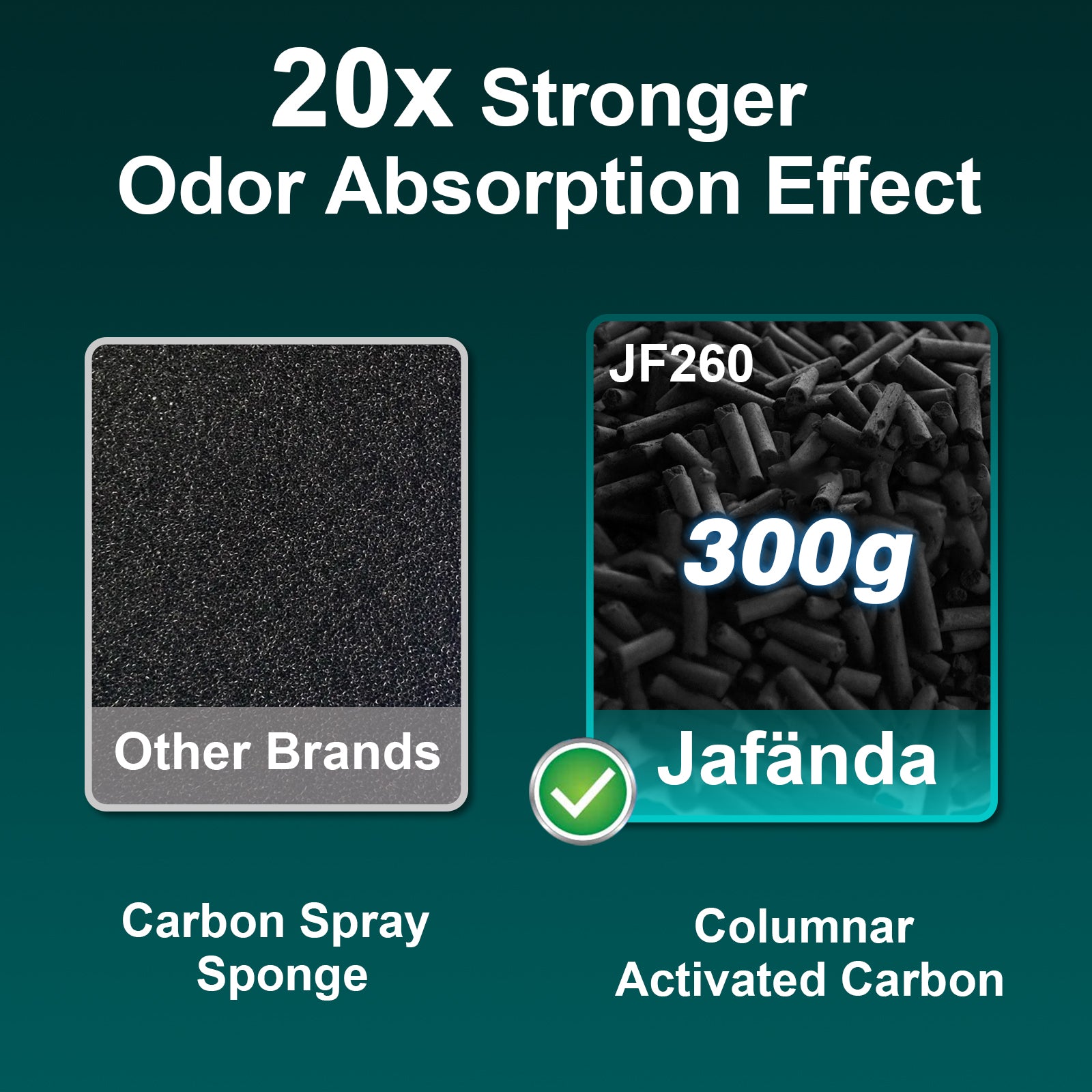 Jafanda Air Purifier for Large Rooms Up to 1190 sq ft, Dual HEPA & Carbon Filters, Air Cleaner Removes Allergens, Dust, Pollen, Smoke, Odors, Pet Dander - PM2.5 Monitor & Night Light - Jafanda