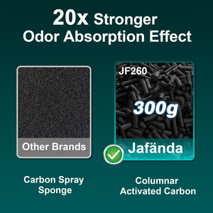 Jafanda Air Purifier for Large Rooms Up to 1190 sq ft, Dual HEPA & Carbon Filters, Air Cleaner Removes Allergens, Dust, Pollen, Smoke, Odors, Pet Dander - PM2.5 Monitor & Night Light - Jafanda